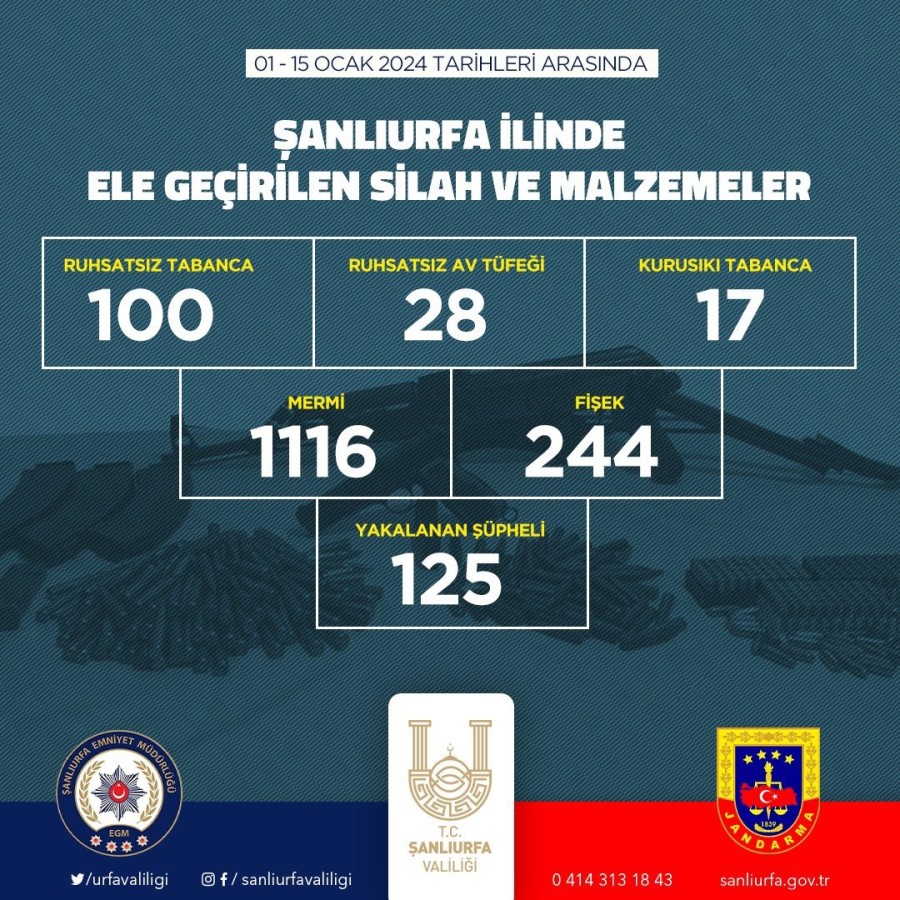 Şanlıurfa'da 15 günde 100 ruhsatsız silah ele geçirildi